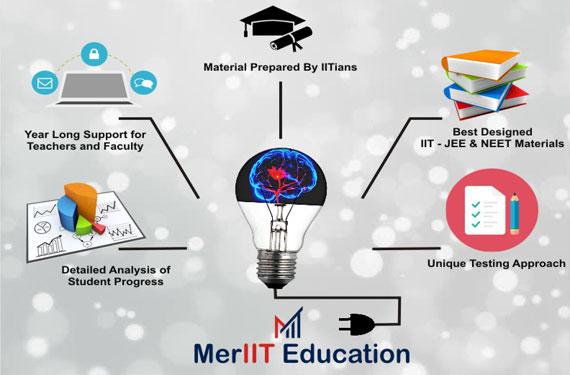 Why MerIIT Education